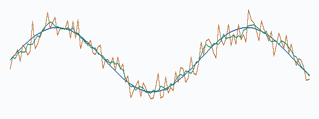 파랑: 기준 · 주황: 잡음 · 초록: 선택 방법 / Blue: reference; orange: noisy; green: selected method
